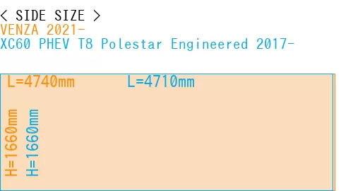 #VENZA 2021- + XC60 PHEV T8 Polestar Engineered 2017-